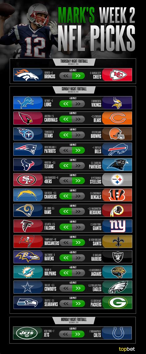 free sports picks and predictions